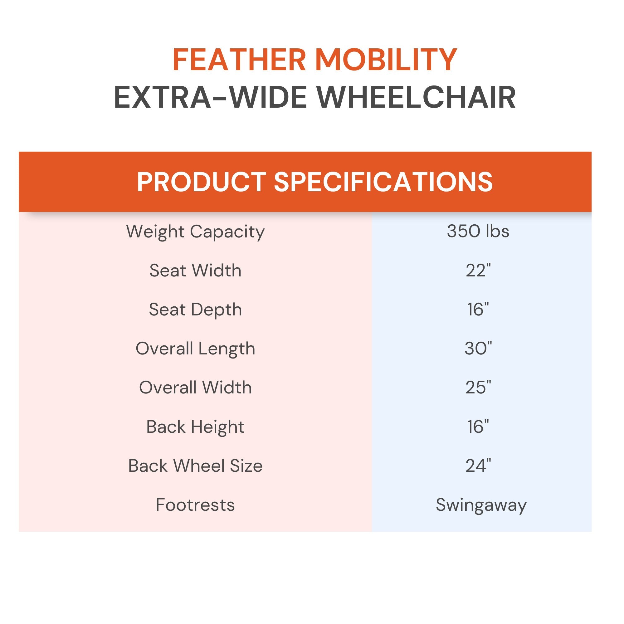 WHEELCHAIR, MANUAL LT WT HD 350LB CAPACITY 22"