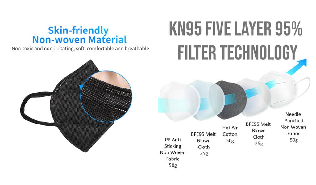 Black KN95 Protective Face Mask PM2.5 Banner