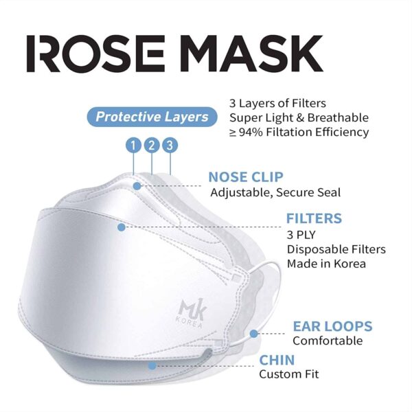 Rose Mask KF94
